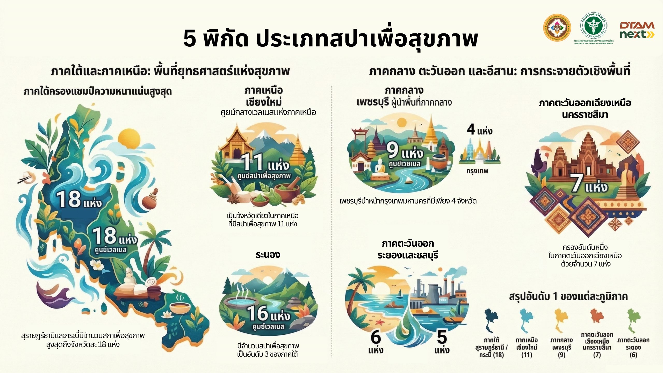 5 พิกัด ประเภทสปาเพื่อสุขภาพ