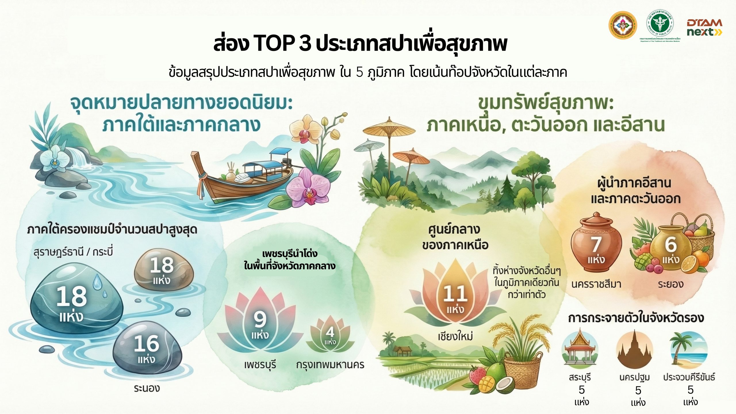 ส่อง TOP 3 ประเภทสปาเพื่อสุขภาพ