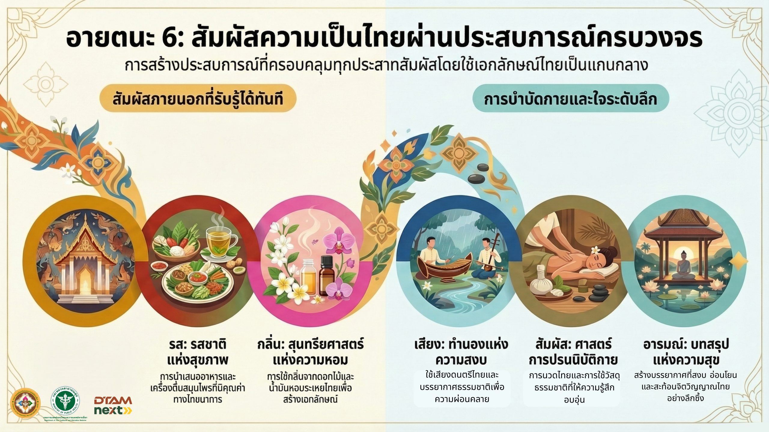 อายตนะ 6 : สัมผัสความเป็นไทยผ่านประสบการณ์ครบวงจร