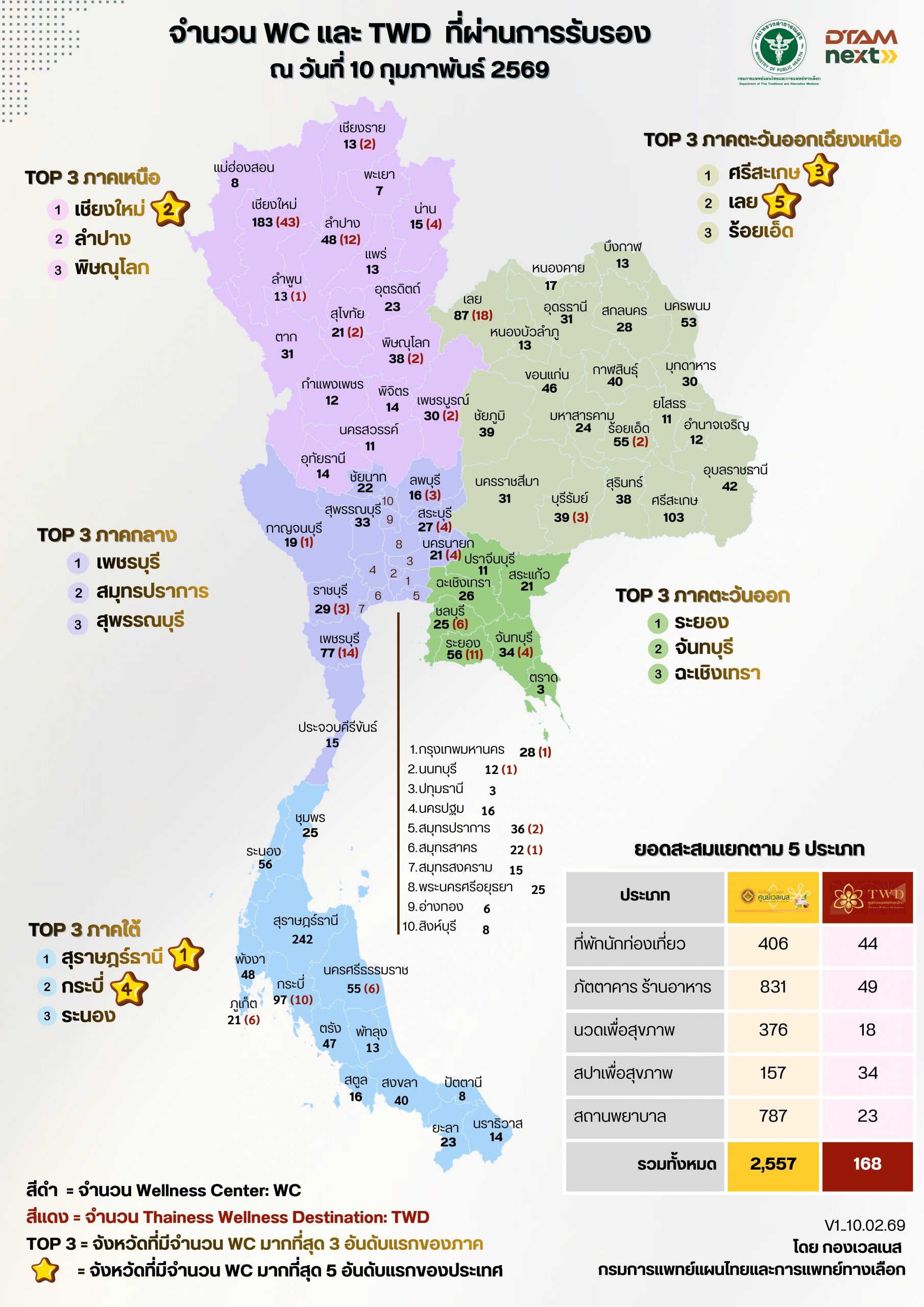 จำนวน WC และ TWD ที่ผ่านการรับรอง