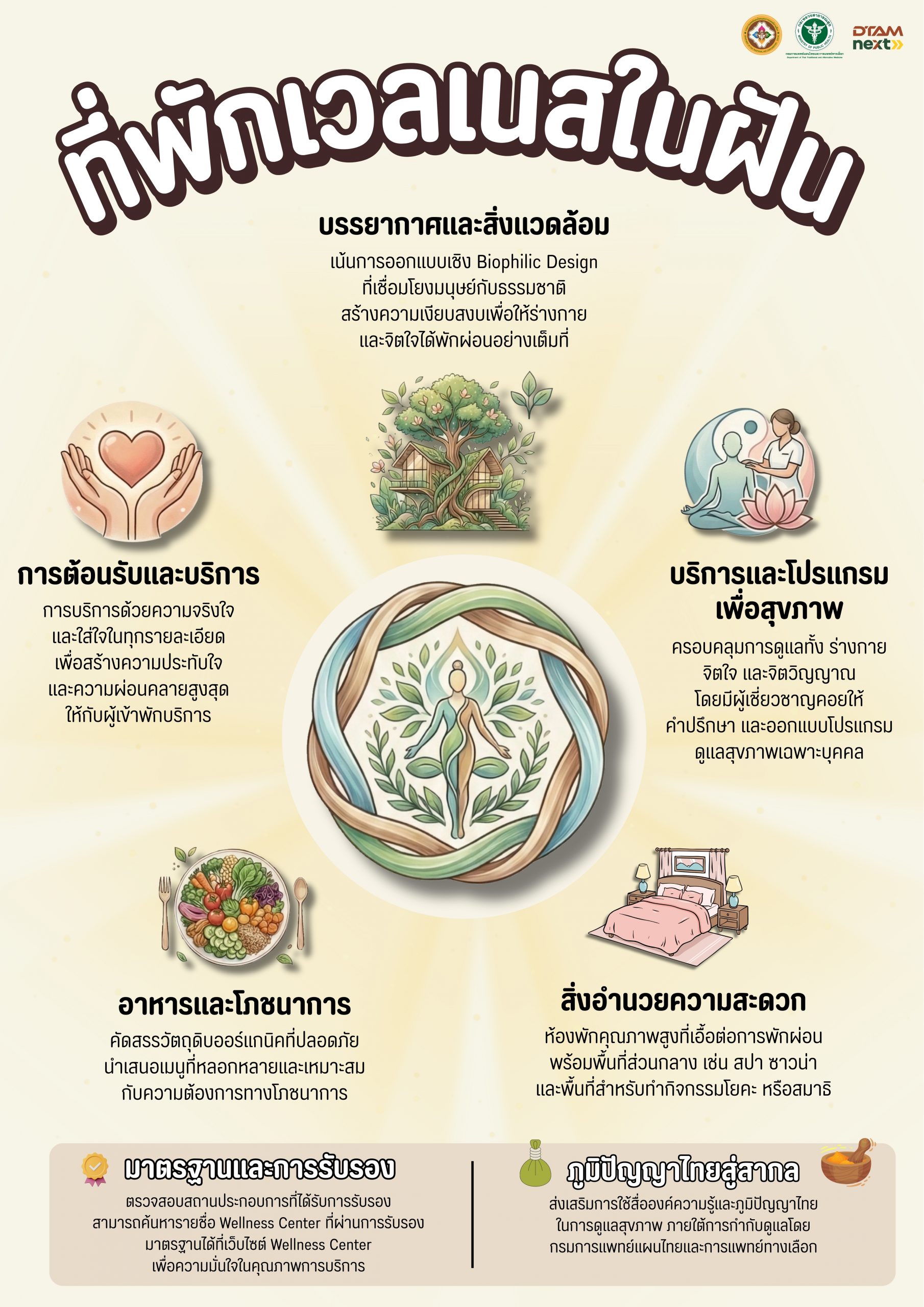 ที่พักเวลเนสในฝัน