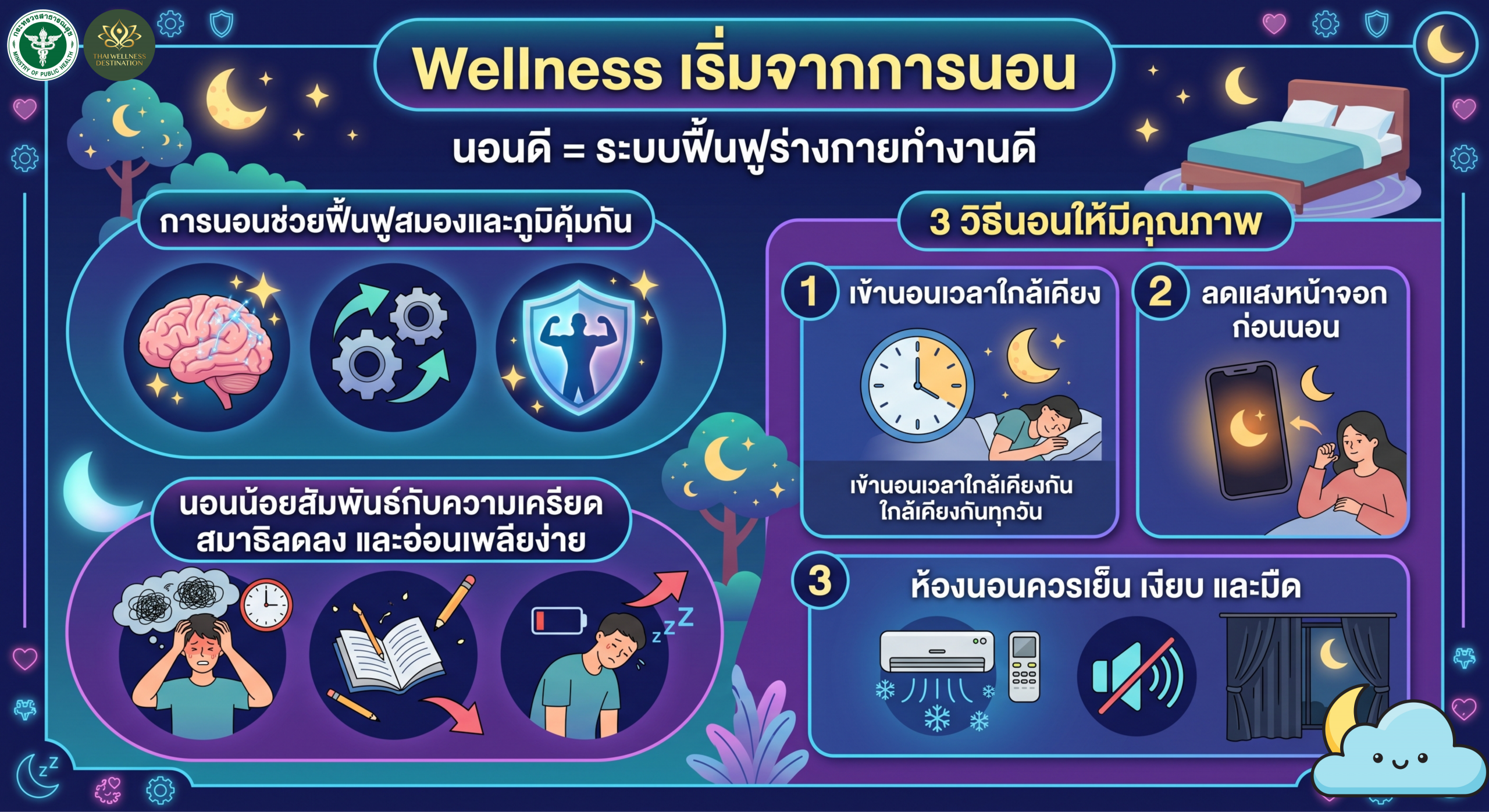 Wellness เริ่มจากการนอน