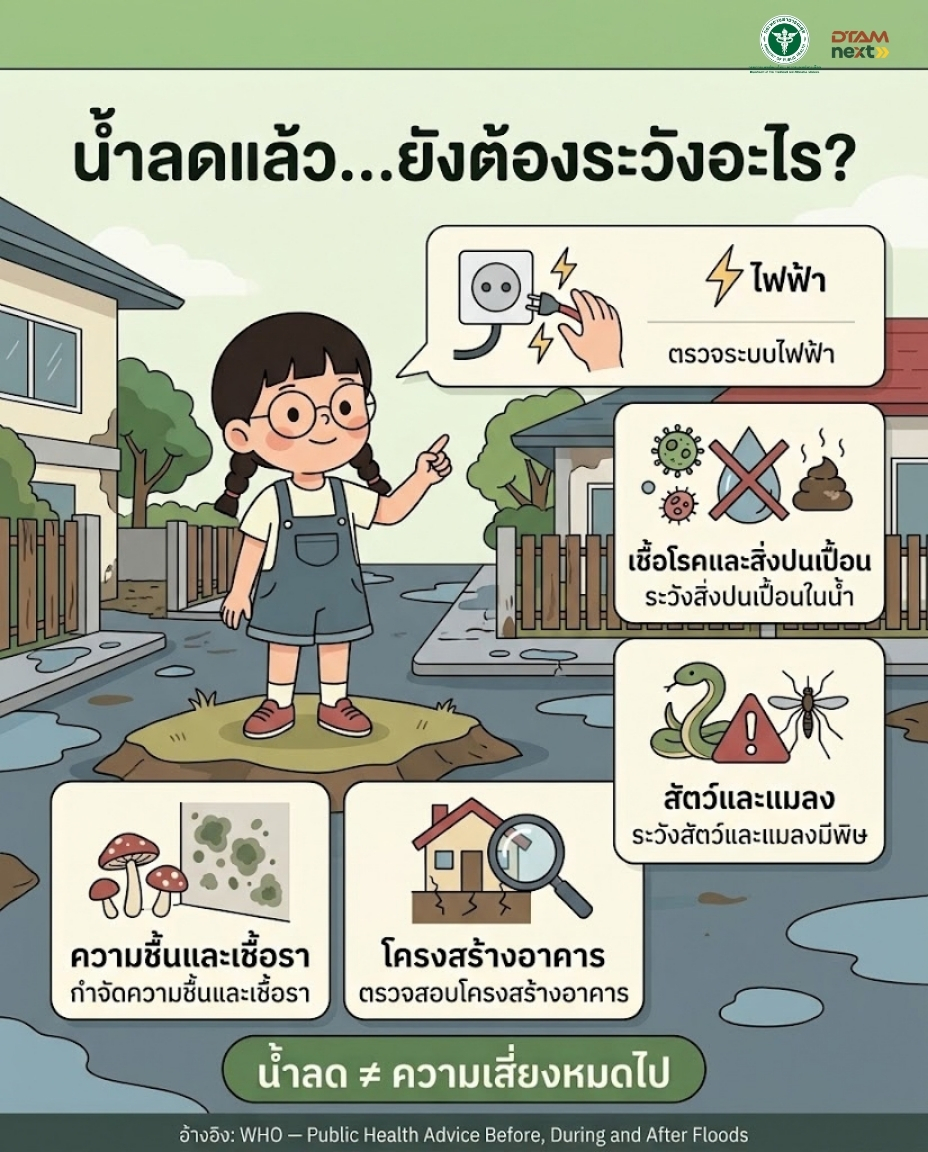 ⚠️ น้ำลดแล้ว…ยังต้องระวังอะไร?